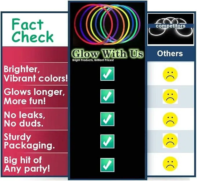 Glow Sticks Bulk Wholesale, 250 12” Red Industrial Grade Jumbo Light Sticks, Bright Color, Glow 14 Hrs, Safety Glow Stick w/ 3-year Shelf Life, Ideal for Camping & Emergency, GlowWithUs Brand